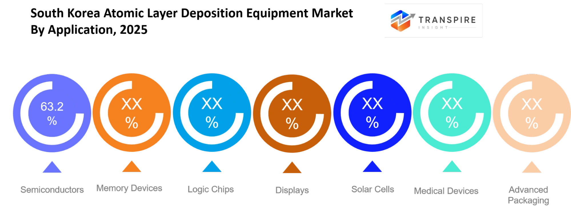 South Korea Atomic Layer Deposition Equipment Market Application