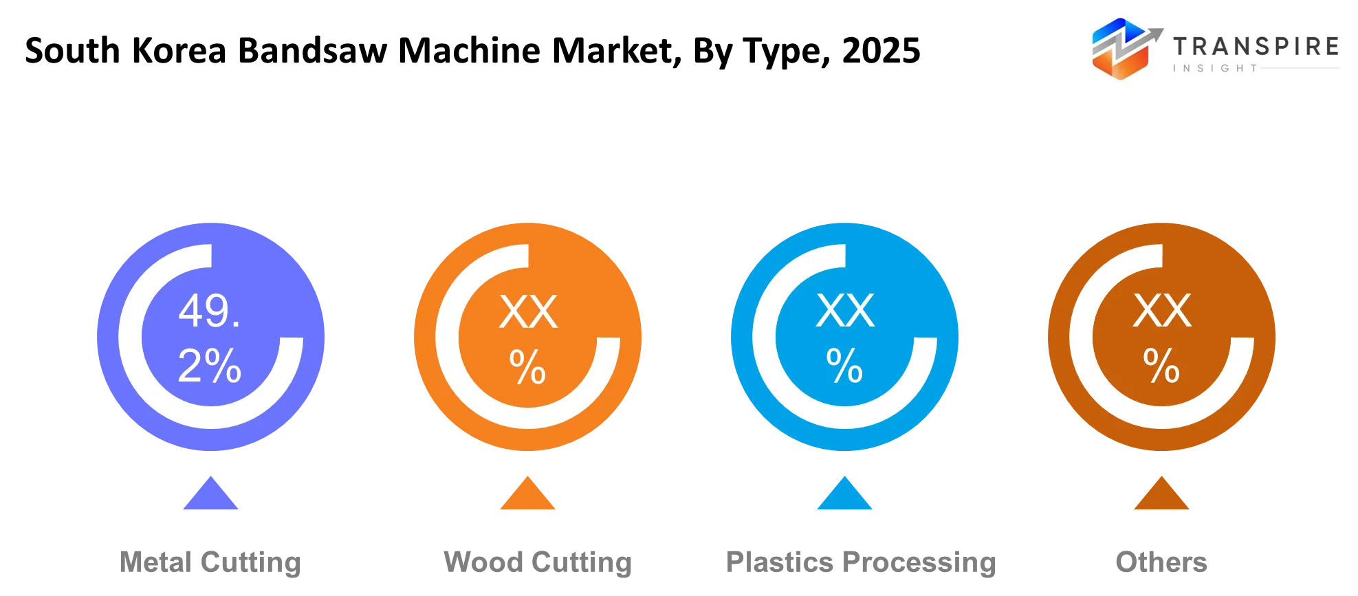 South Korea Bandsaw Machine Market Type South Korea Bandsaw Machine Market Type