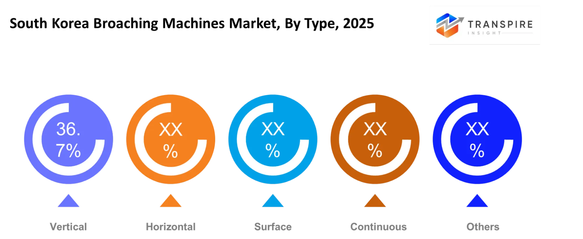 South Korea Broaching Machines Market Type South Korea Broaching Machines Market Type
