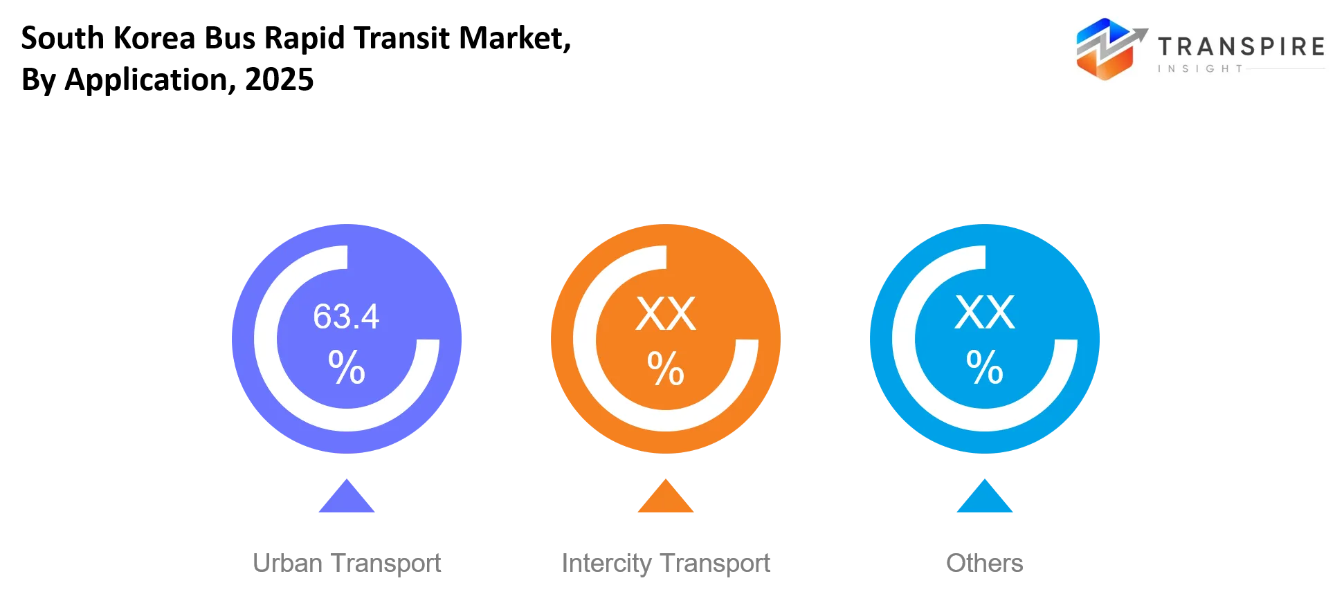 South Korea Bus Rapid Transit Market Application South Korea Bus Rapid Transit Market Application