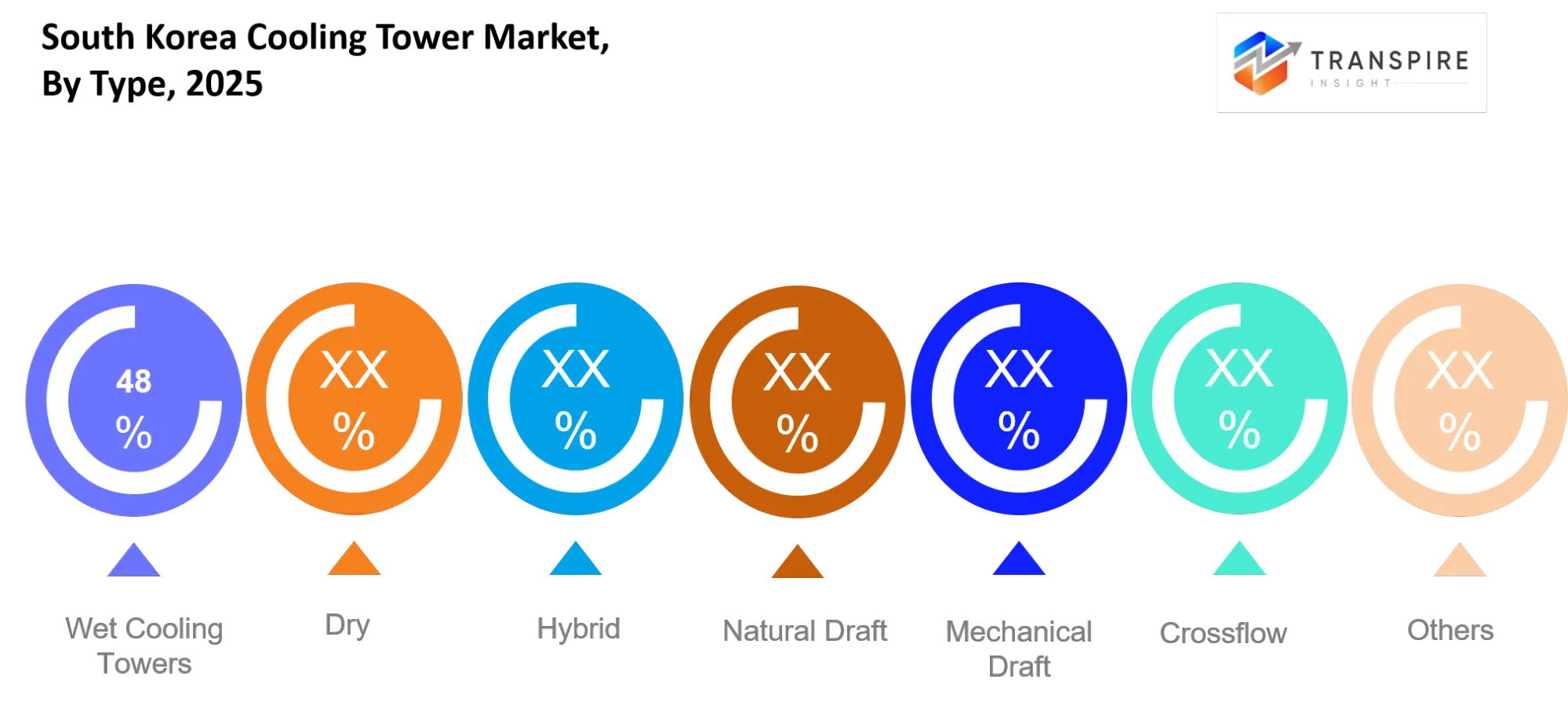 South Korea Cooling Tower Market Type South Korea Cooling Tower Market Type