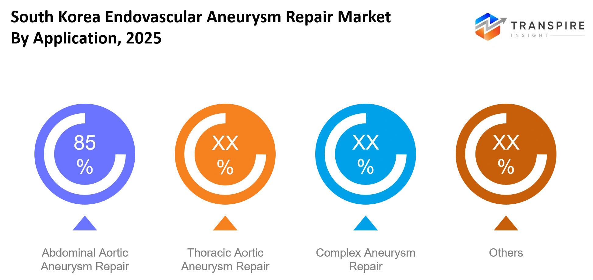 South Korea Endovascular Aneurysm Repair Market Application South Korea Endovascular Aneurysm Repair Market Application