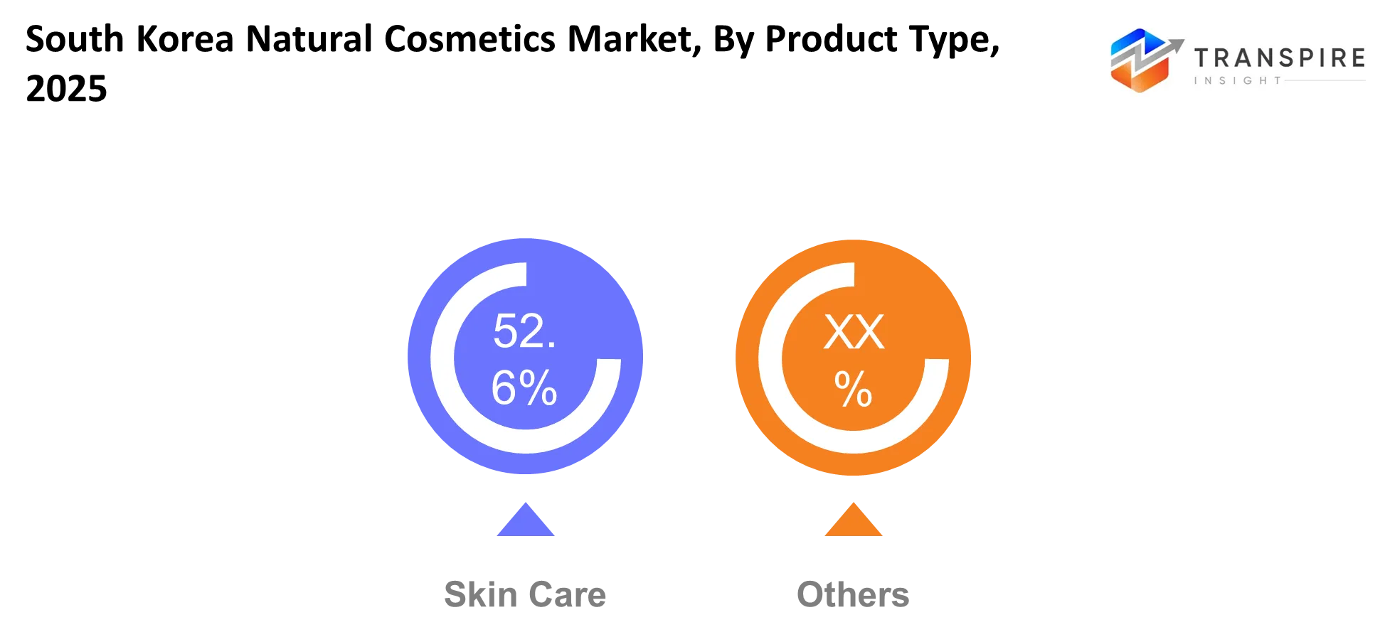 South Korea Natural Cosmetics Market Product Type South Korea Natural Cosmetics Market Product Type