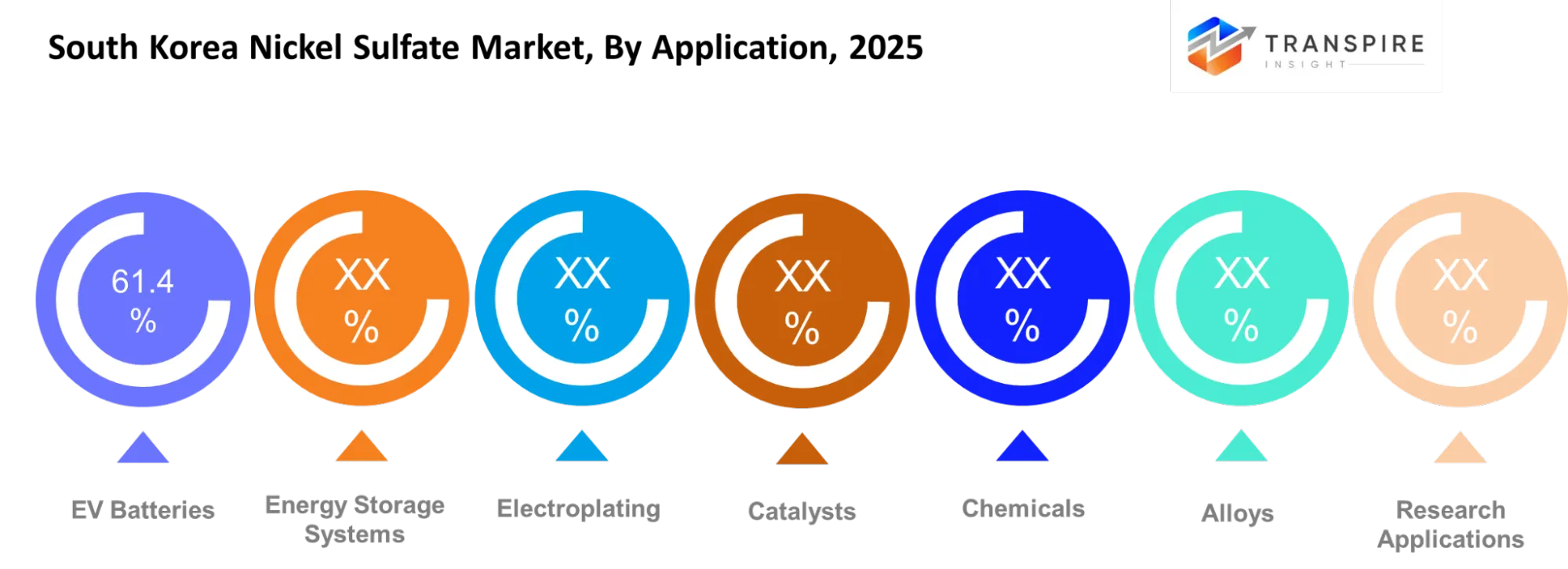 South Korea Nickel Sulfate Market Application