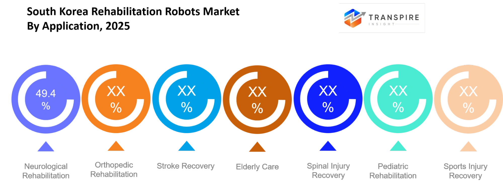 South Korea Rehabilitation Robots Market Application South Korea Rehabilitation Robots Market Application