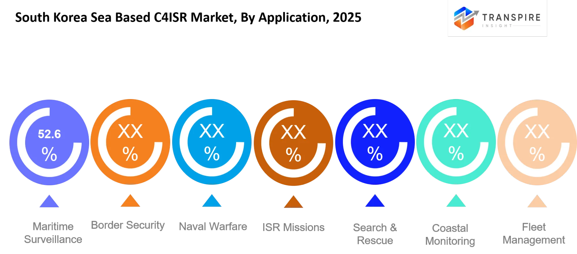 South Korea Sea Based C4isr Market Application South Korea Sea Based C4isr Market Application