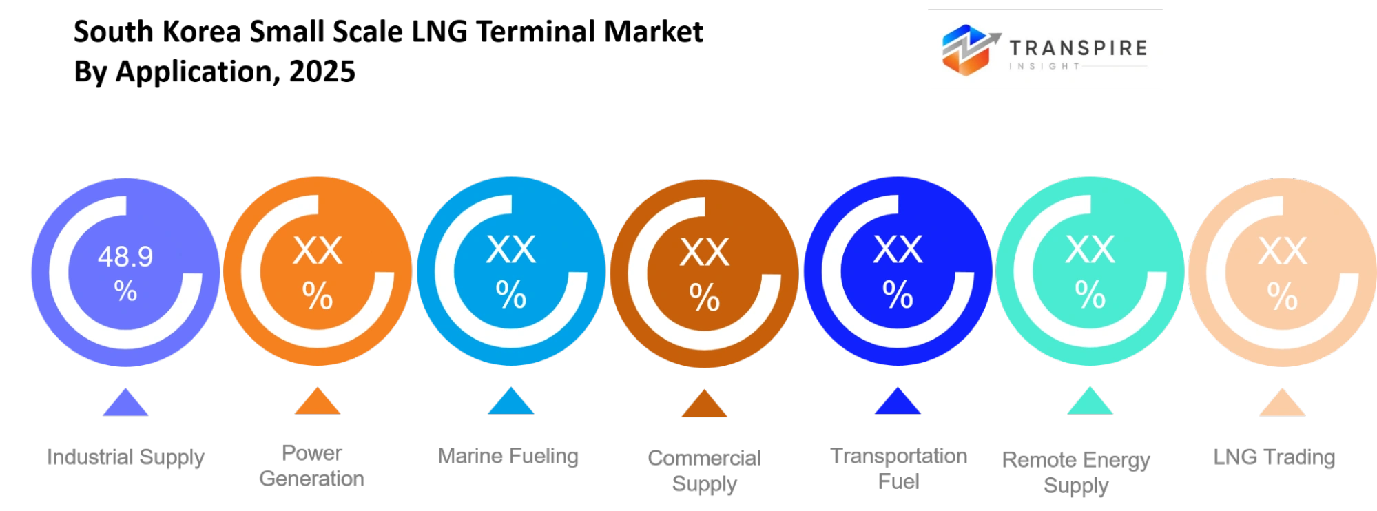 South Korea Small Scale Lng Terminal Market Application South Korea Small Scale Lng Terminal Market Application