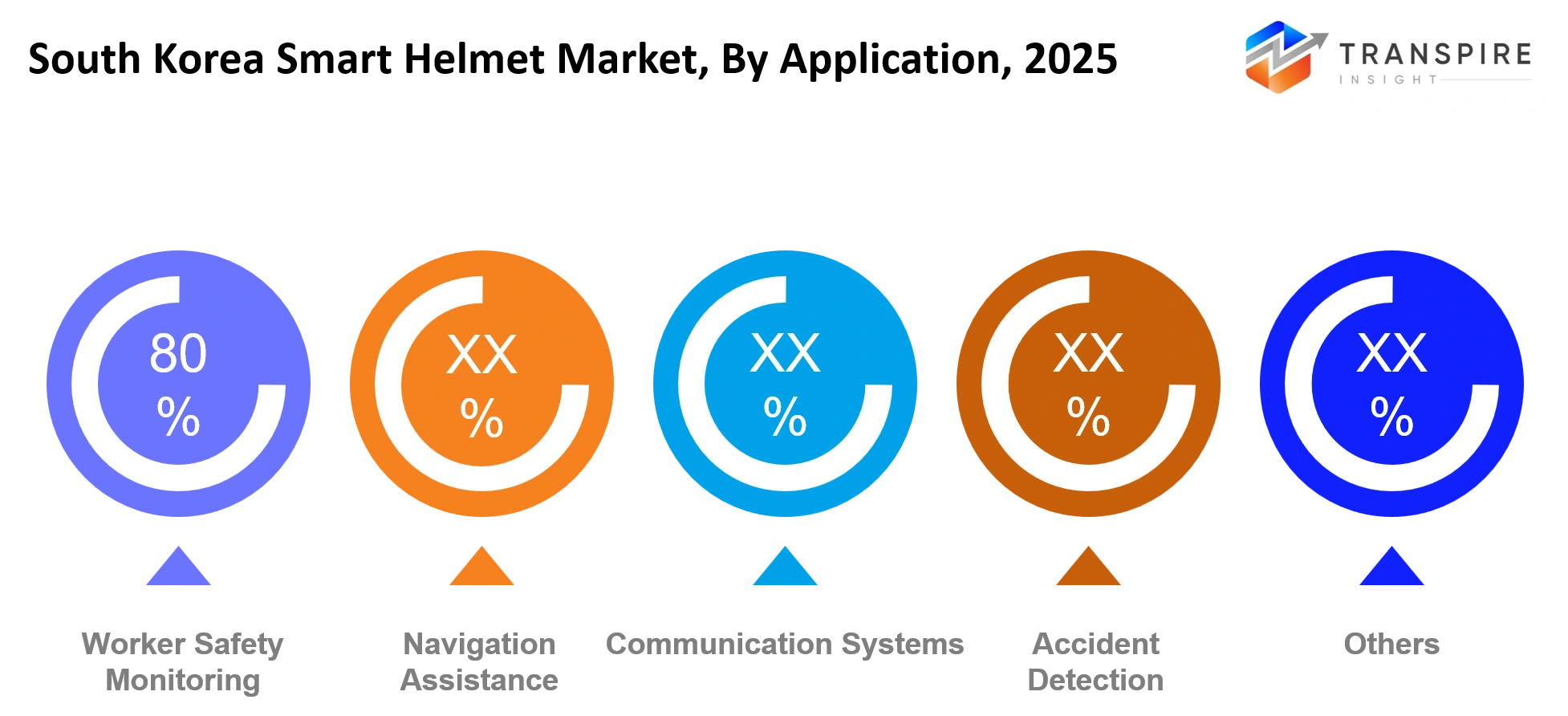 South Korea Smart Helmet Market Application South Korea Smart Helmet Market Application