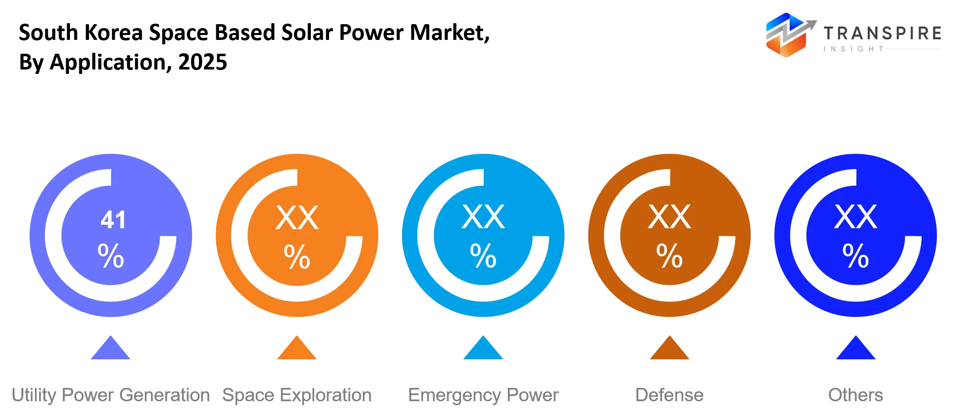 South Korea Space Based Solar Power Market Application South Korea Space Based Solar Power Market Application