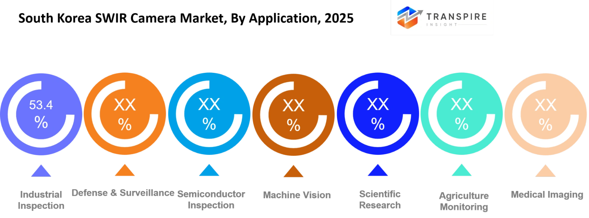 South Korea Swir Camera Market Application South Korea Swir Camera Market Application