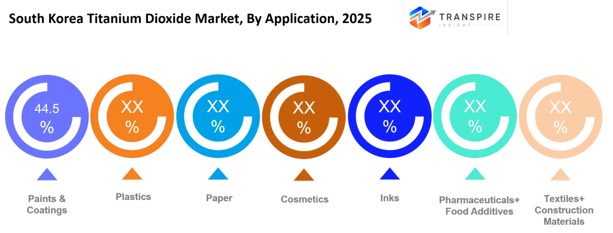 South Korea Titanium Dioxide Market Application South Korea Titanium Dioxide Market Application