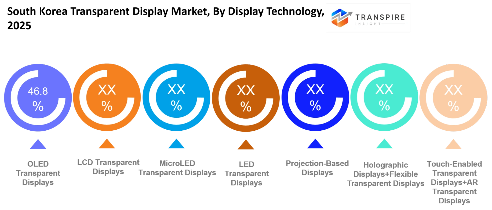 South Korea Transparent Display Market Display Technology South Korea Transparent Display Market Display Technology