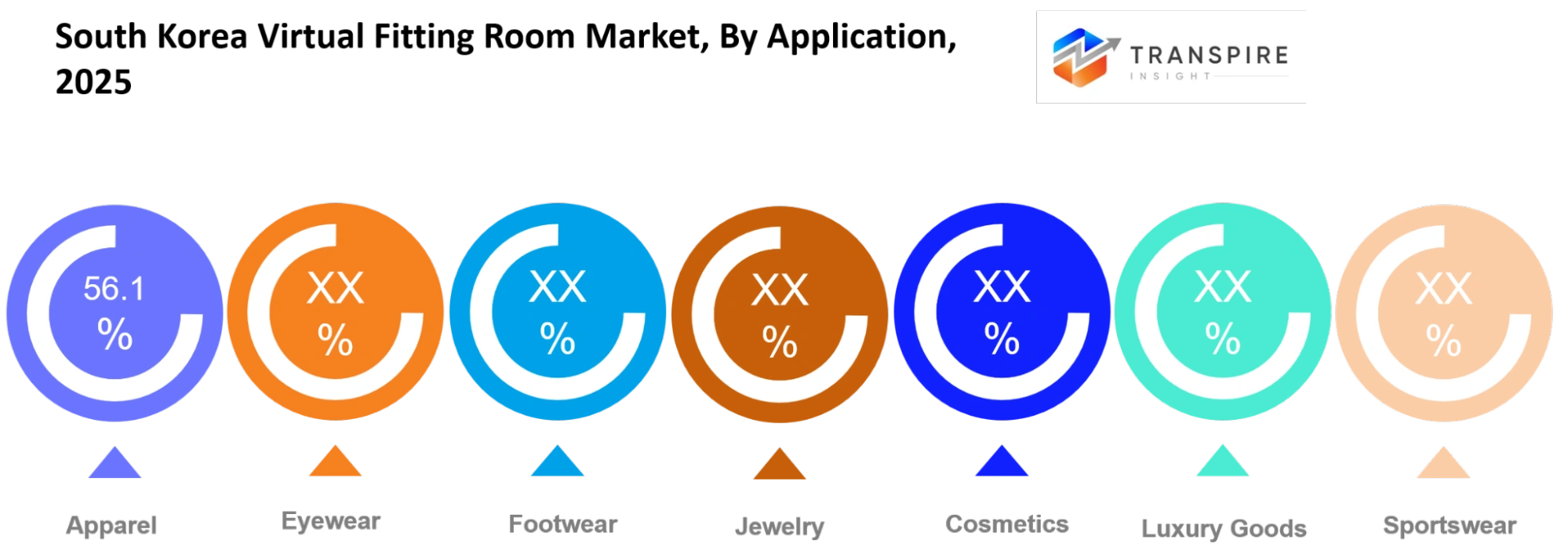 South Korea Virtual Fitting Room Market Application South Korea Virtual Fitting Room Market Application