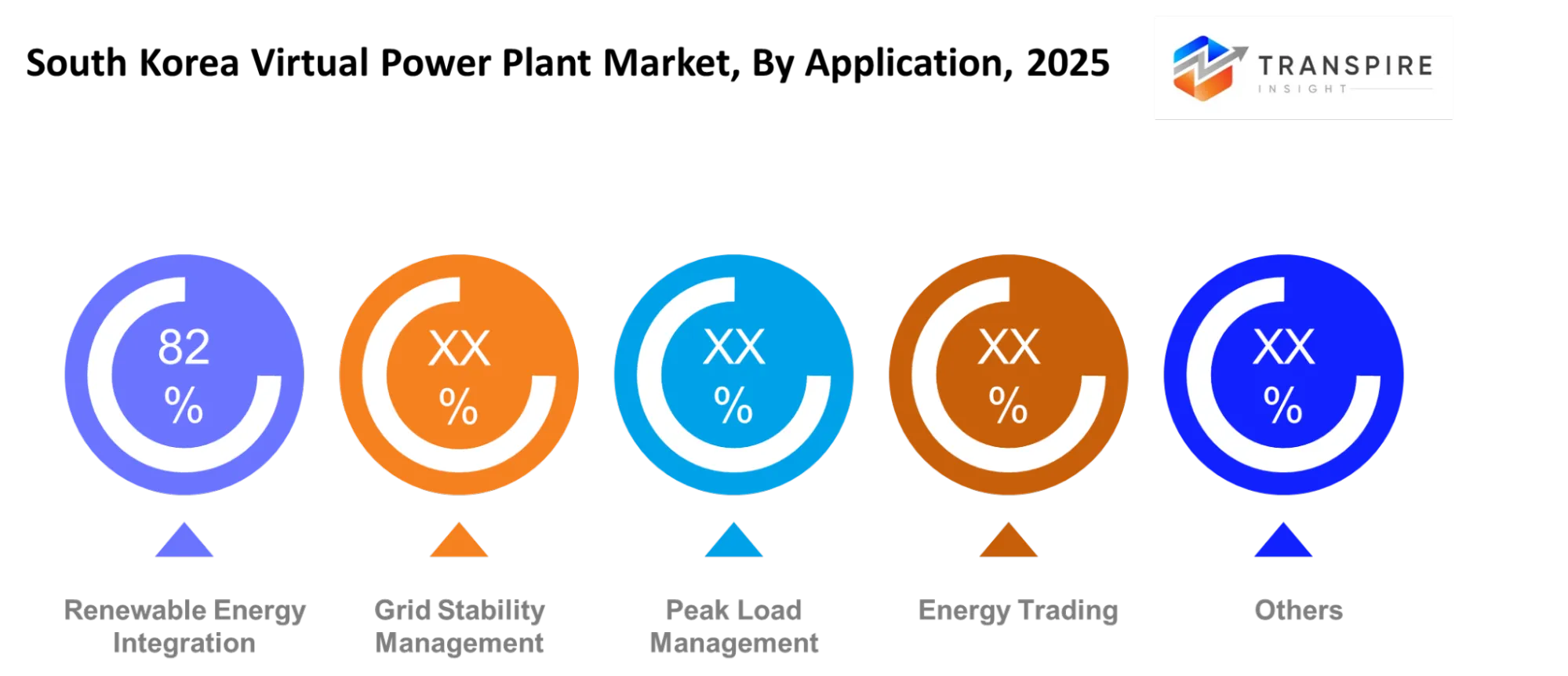 South Korea Virtual Power Plant Market Application South Korea Virtual Power Plant Market Application