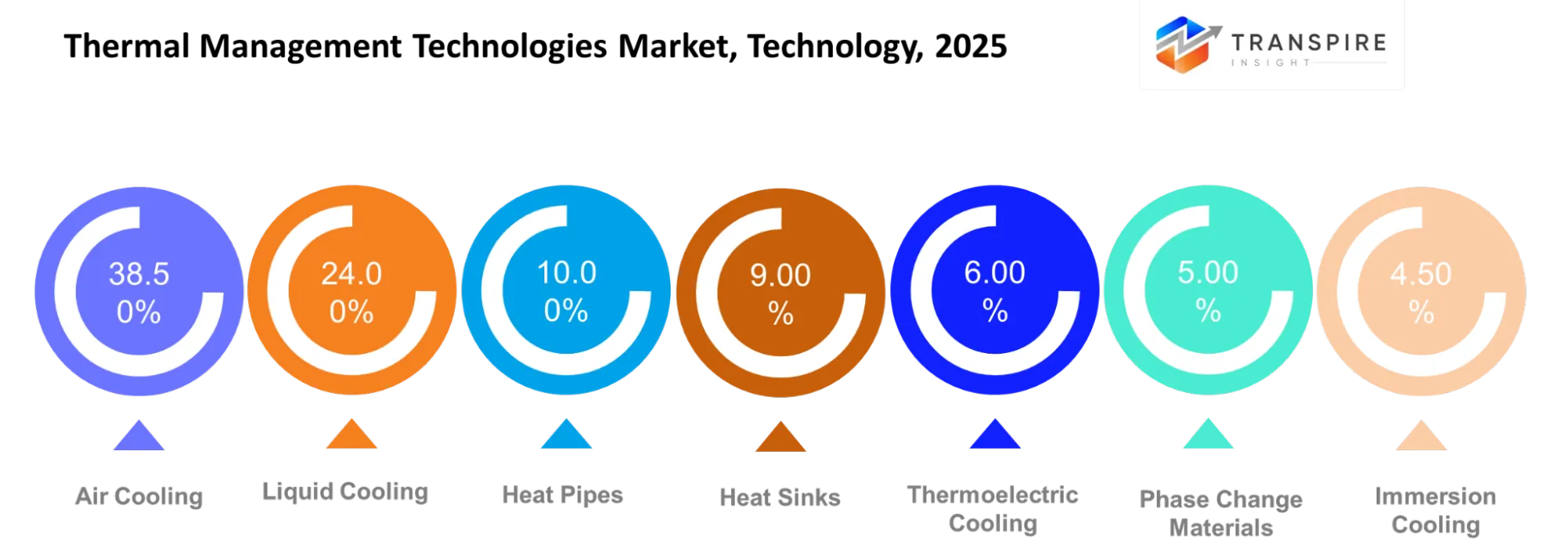 Thermal Management Technologies Market Type Thermal Management Technologies Market Type
