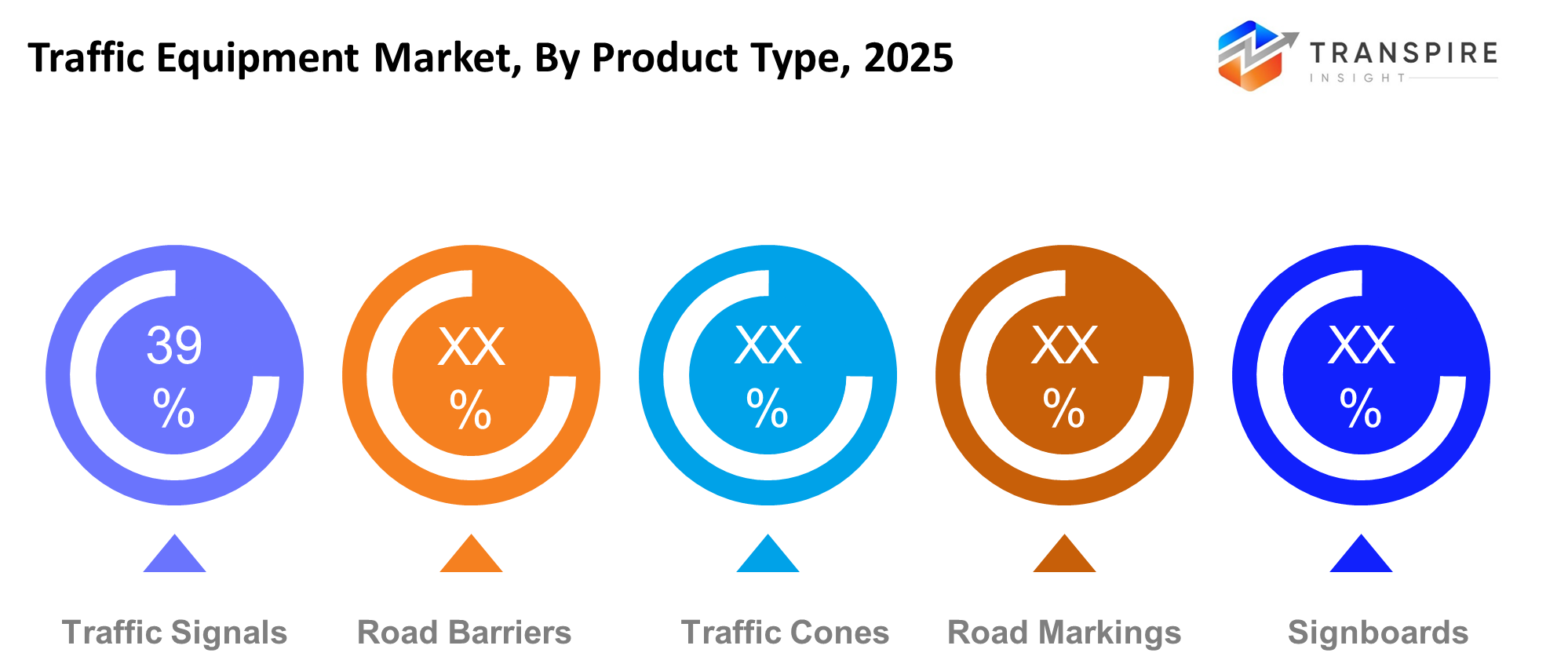 traffic-equipment-market-product-type