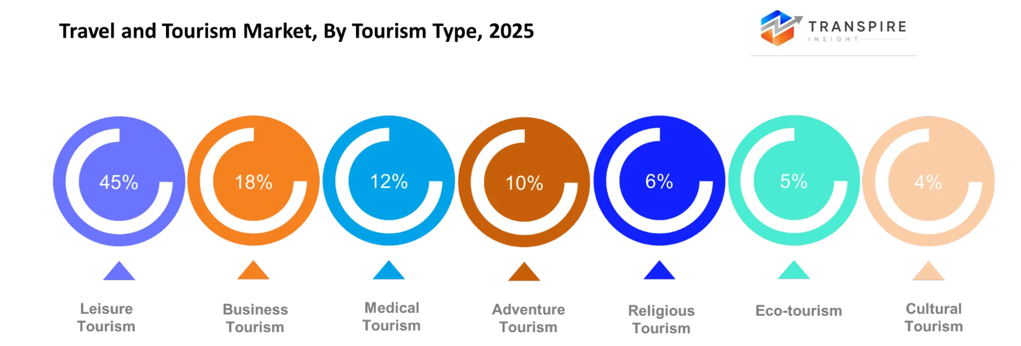 Travel And Tourism Market Tourism Type Travel And Tourism Market Tourism Type