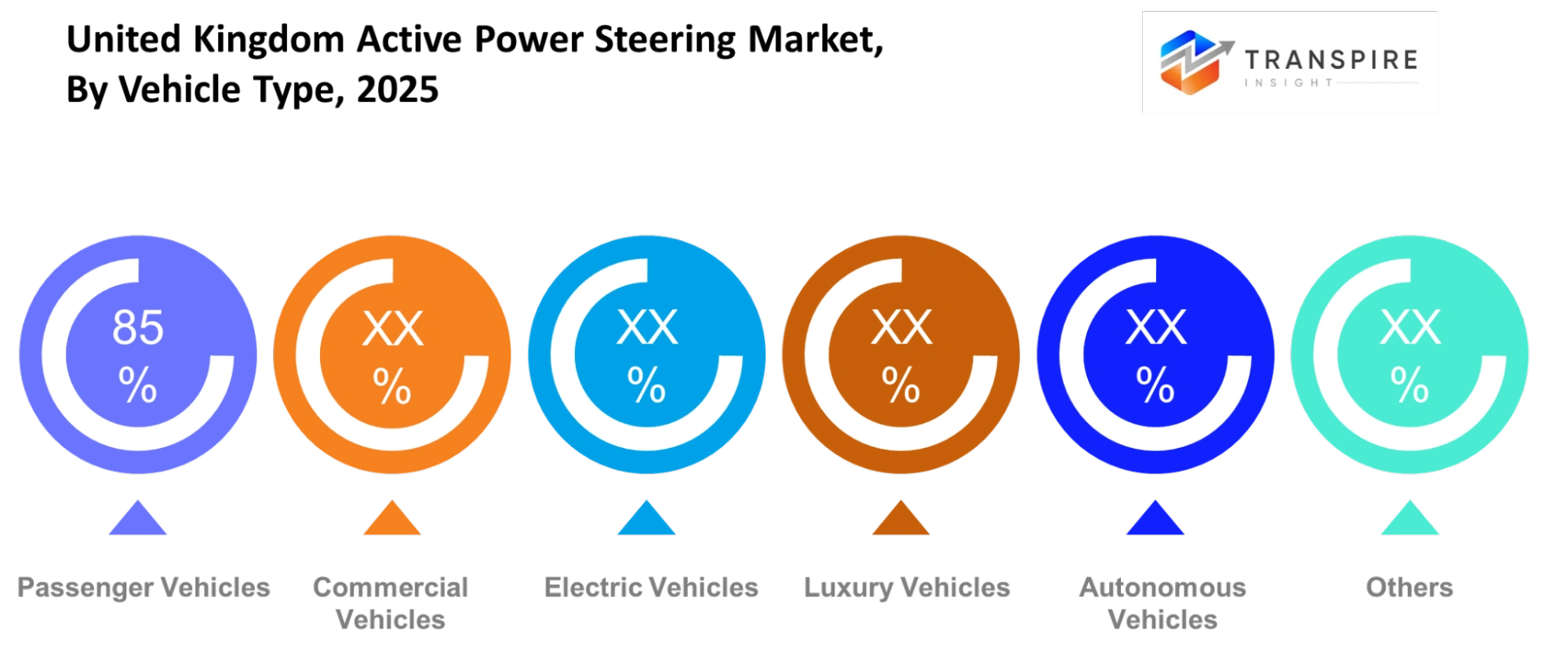 United Kingdom Active Power Steering Market Vehicle Type United Kingdom Active Power Steering Market Vehicle Type
