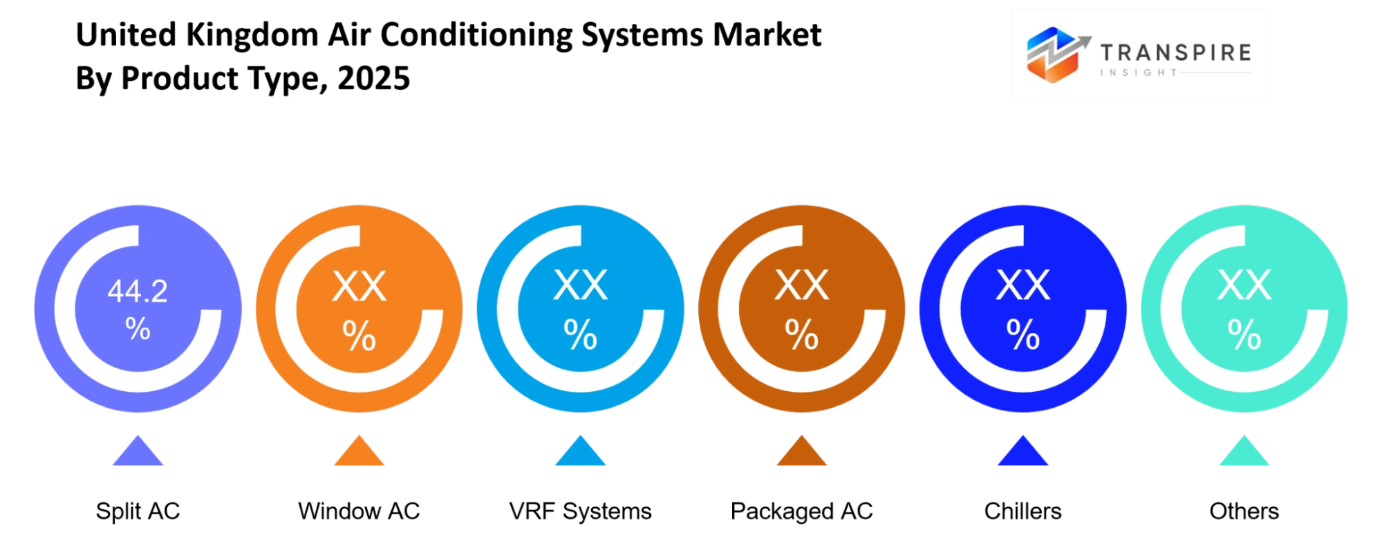 United Kingdom Air Conditioning Systems Market Product Type United Kingdom Air Conditioning Systems Market Product Type