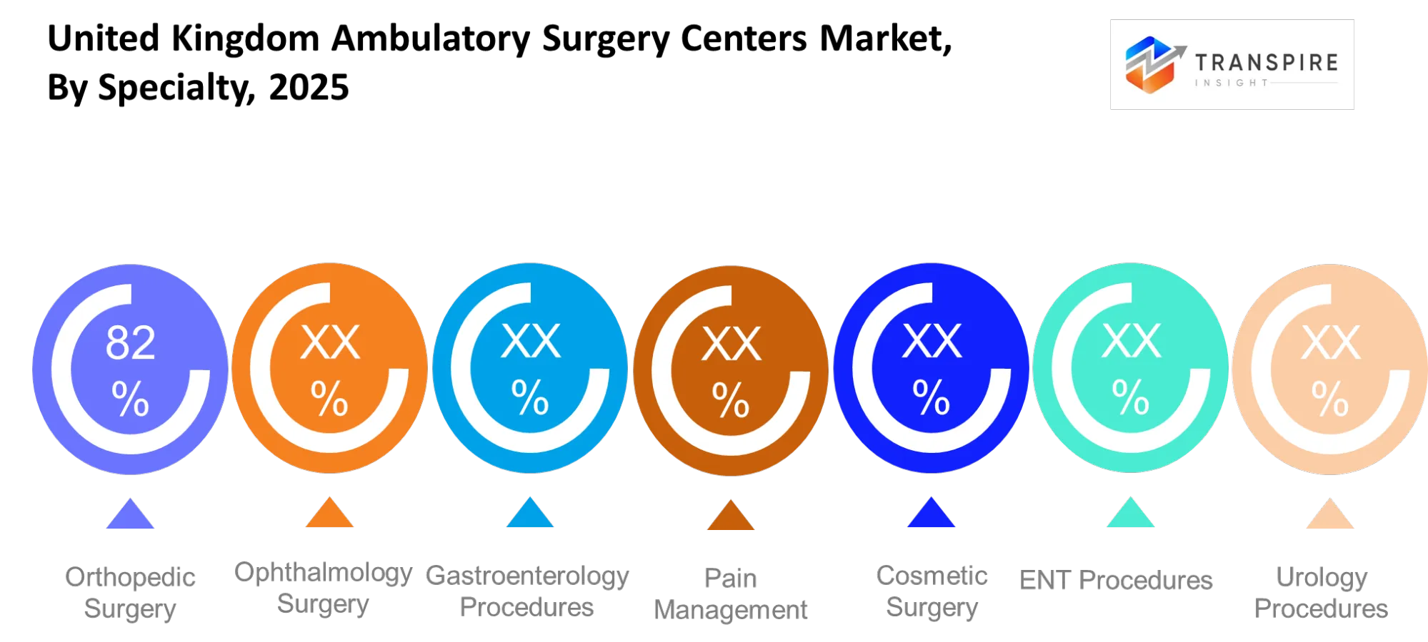 United Kingdom Ambulatory Surgery Centers Market Specialty United Kingdom Ambulatory Surgery Centers Market Specialty
