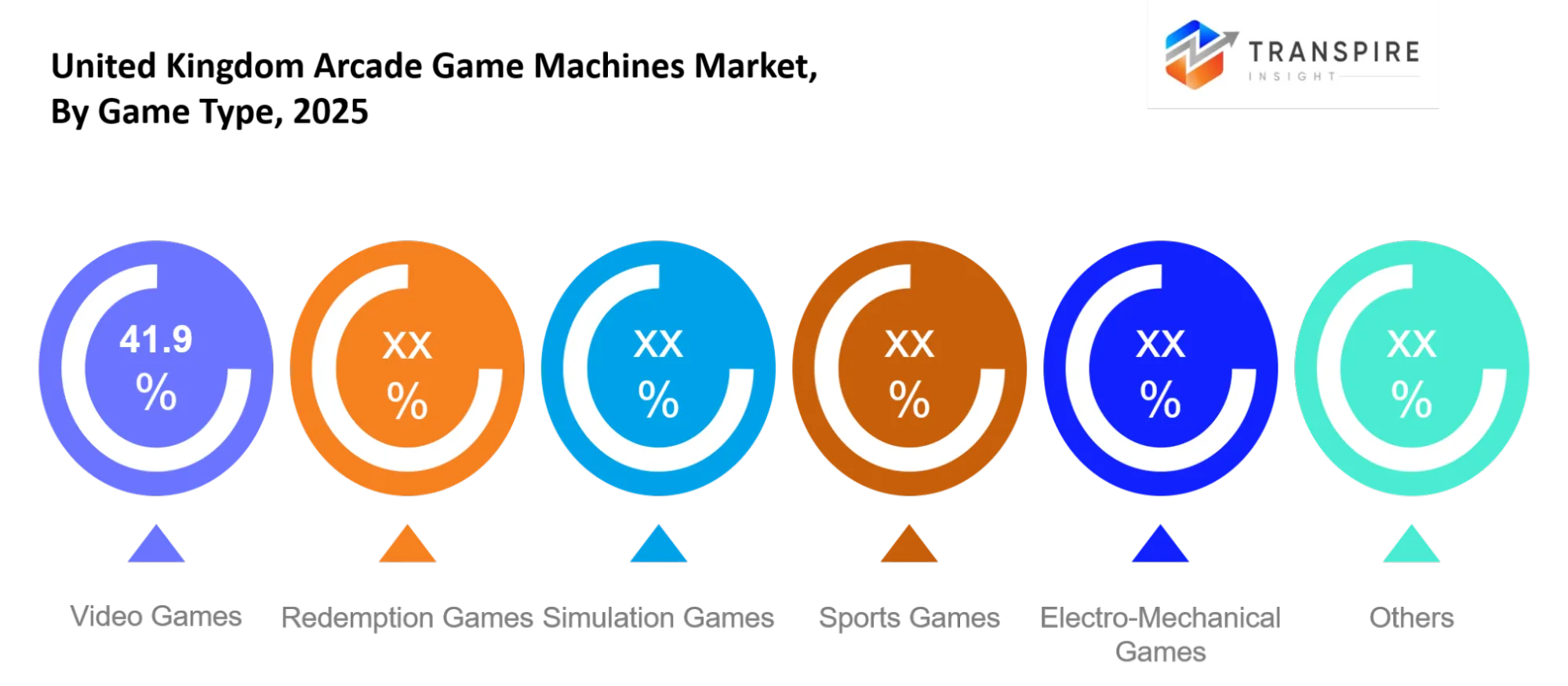 United Kingdom Arcade Game Machines Market Type United Kingdom Arcade Game Machines Market Type