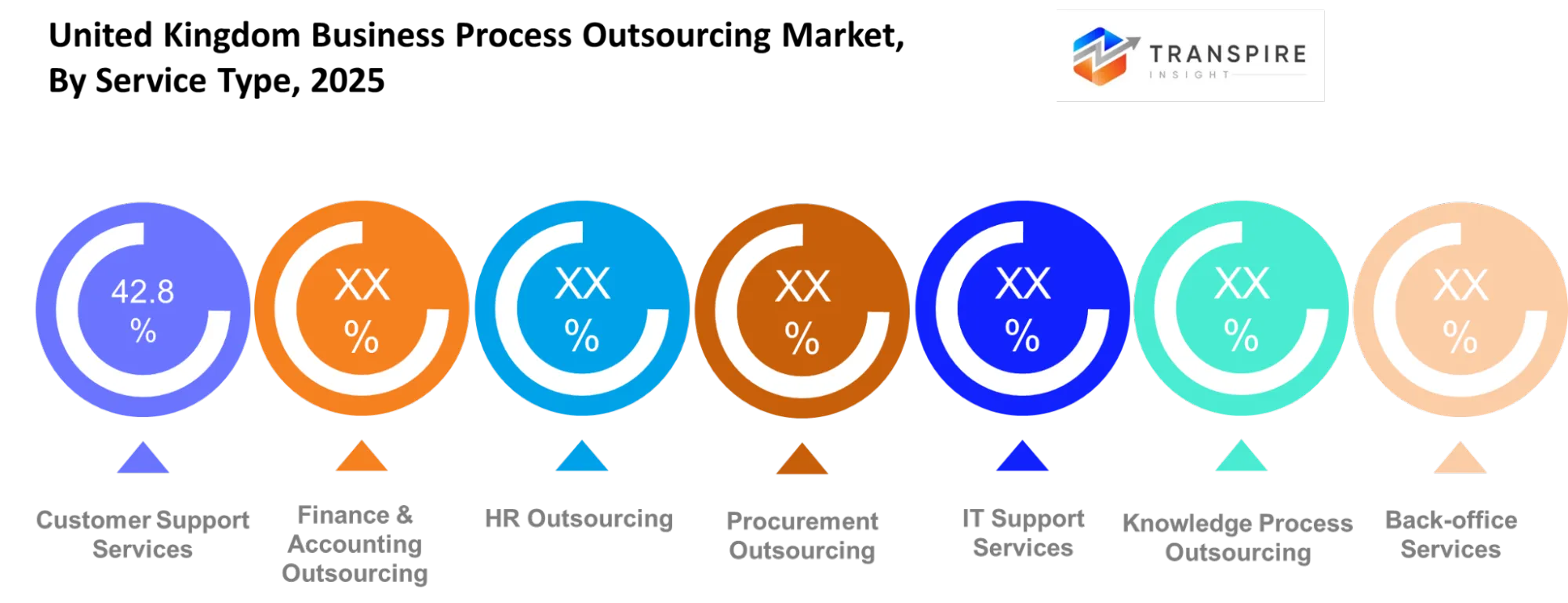 United Kingdom Business Process Outsourcing Market Service Type United Kingdom Business Process Outsourcing Market Service Type