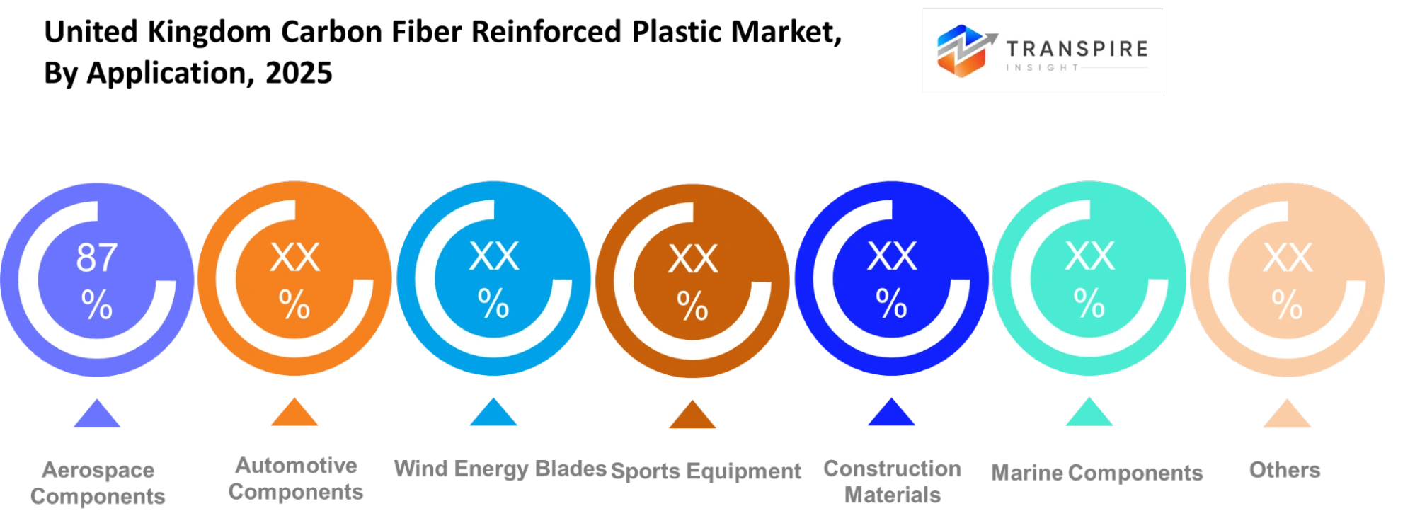 United Kingdom Carbon Fiber Reinforced Plastic Market Application United Kingdom Carbon Fiber Reinforced Plastic Market Application