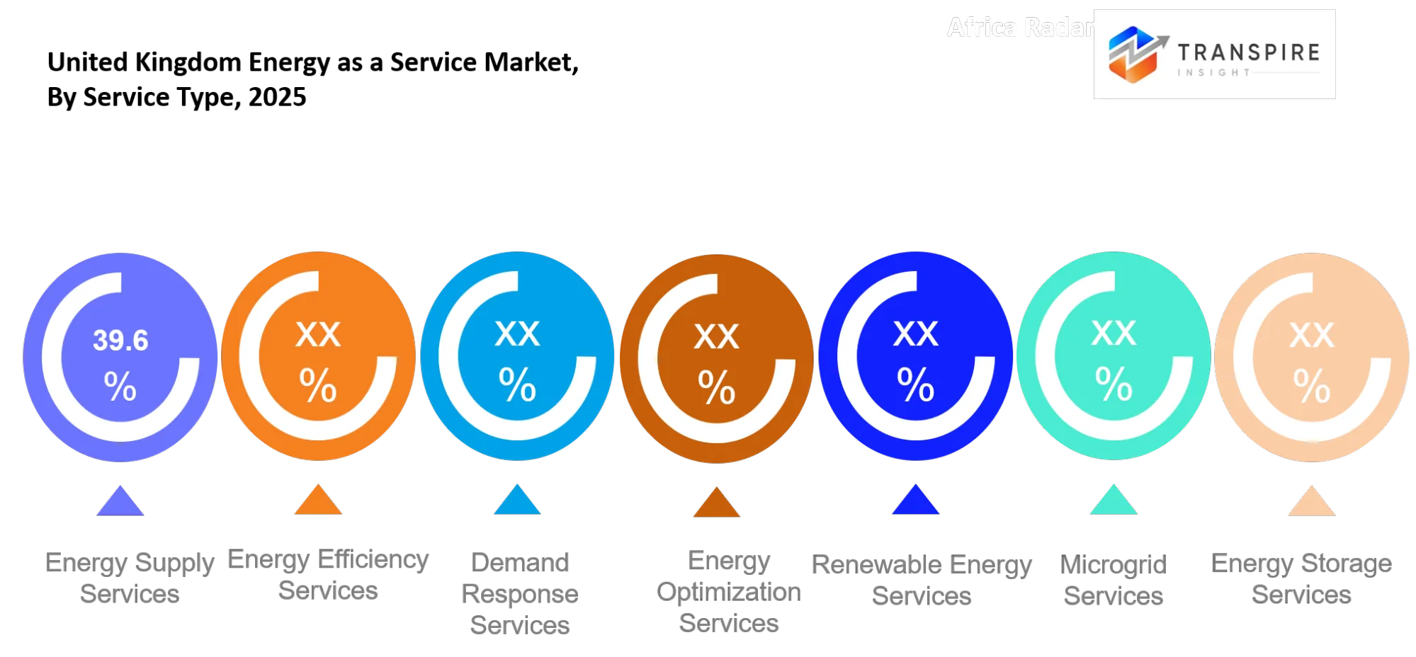 United Kingdom Energy As A Service Market Type