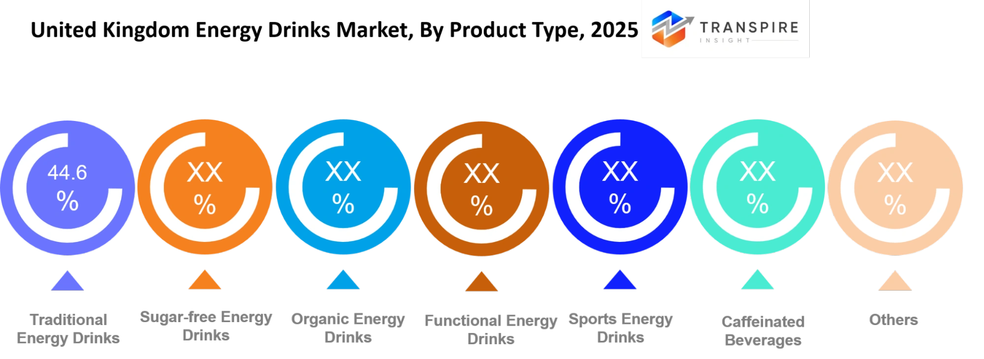 United Kingdom Energy Drinks Market Product Type United Kingdom Energy Drinks Market Product Type