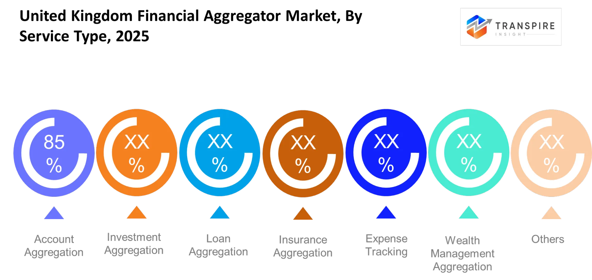 United Kingdom Financial Aggregator Market Type United Kingdom Financial Aggregator Market Type