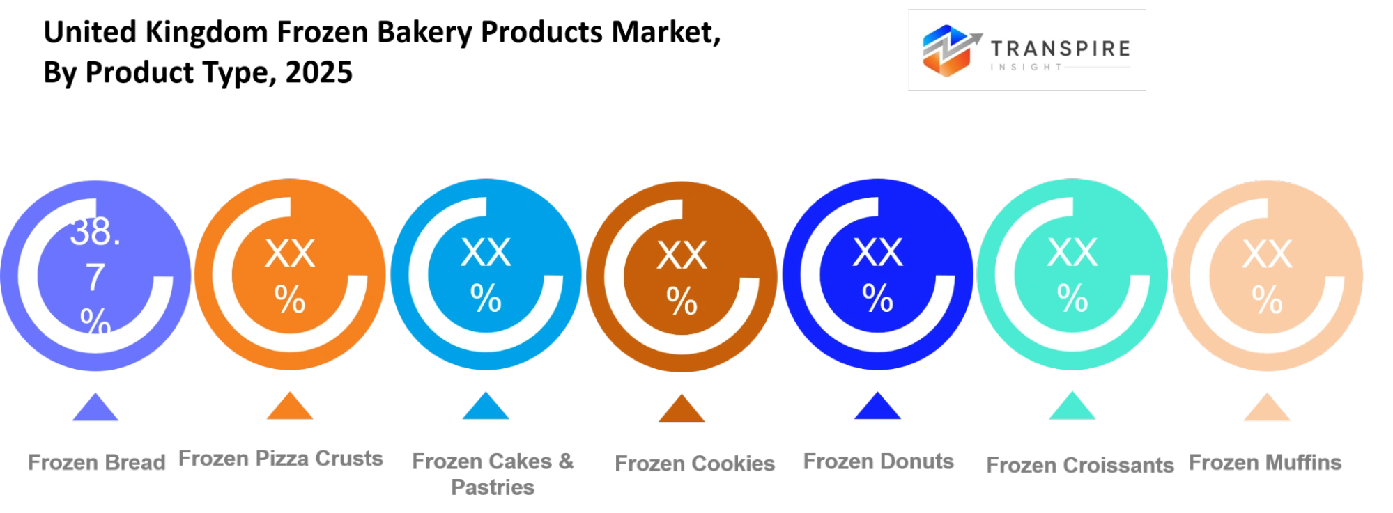 United Kingdom Frozen Bakery Products Market Product Type United Kingdom Frozen Bakery Products Market Product Type