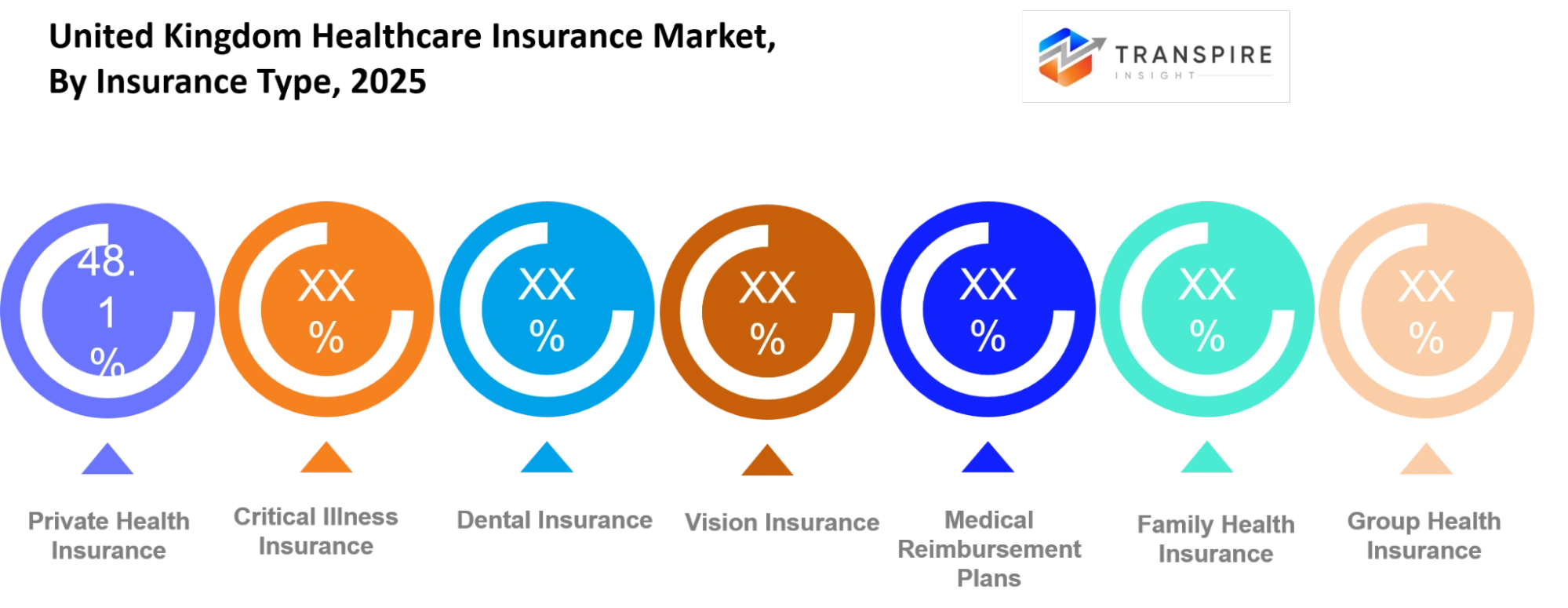 United Kingdom Healthcare Insurance Market Insurance Type United Kingdom Healthcare Insurance Market Insurance Type