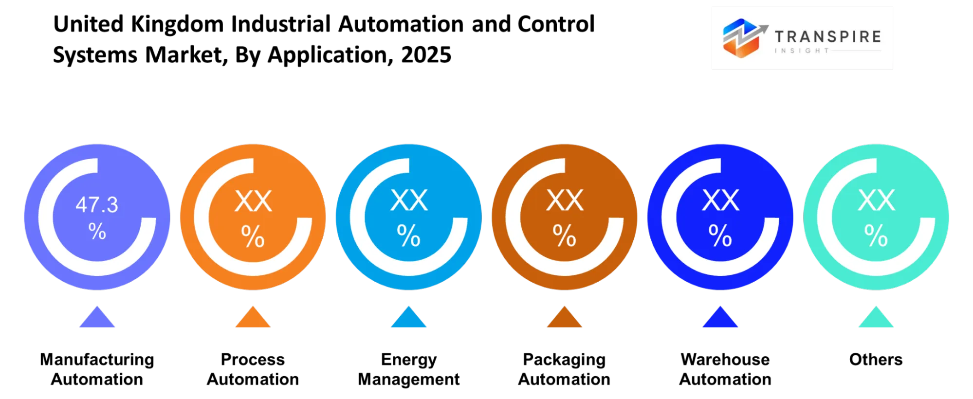 United Kingdom Industrial Automation And Control Systems Market Application United Kingdom Industrial Automation And Control Systems Market Application