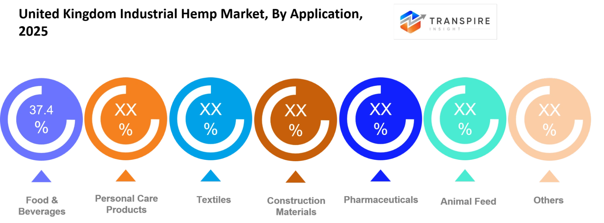 United Kingdom Industrial Hemp Market Application United Kingdom Industrial Hemp Market Application
