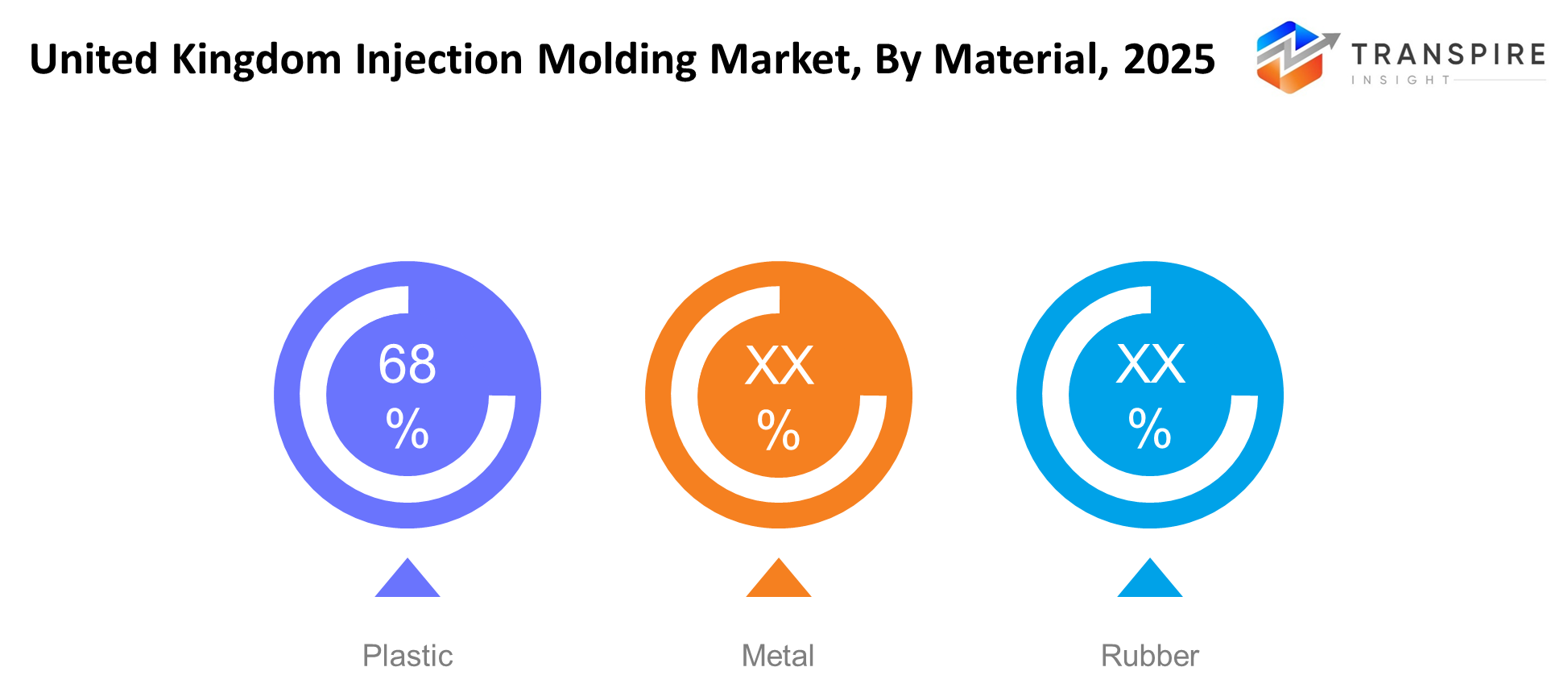 United Kingdom Injection Molding Market Material