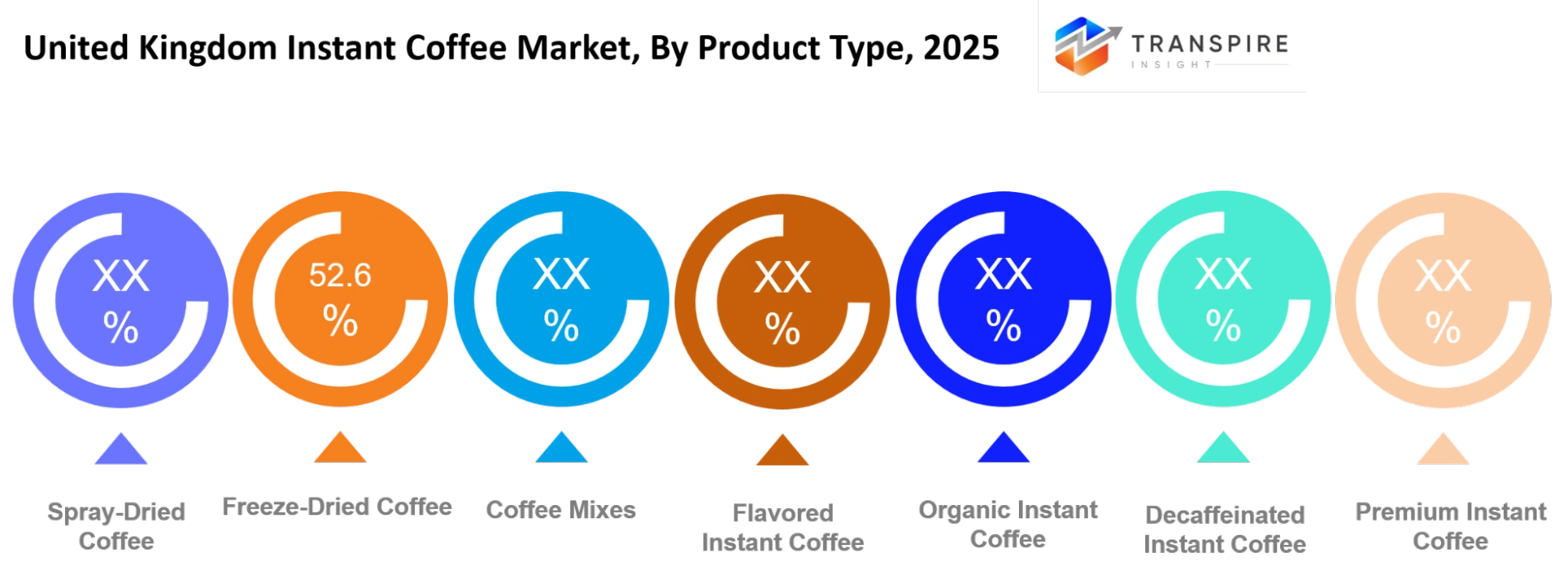 United Kingdom Instant Coffee Market Product Type United Kingdom Instant Coffee Market Product Type