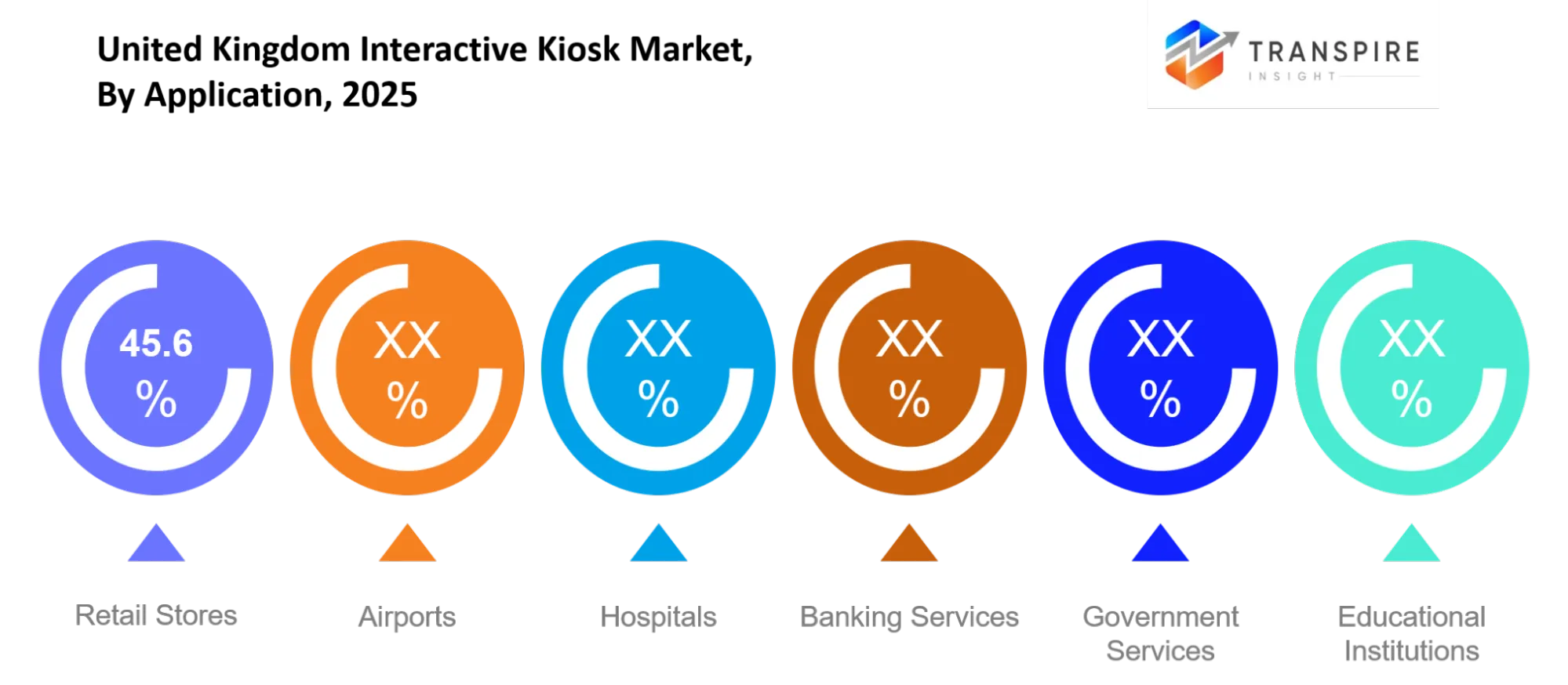 United Kingdom Interactive Kiosk Market Application United Kingdom Interactive Kiosk Market Application