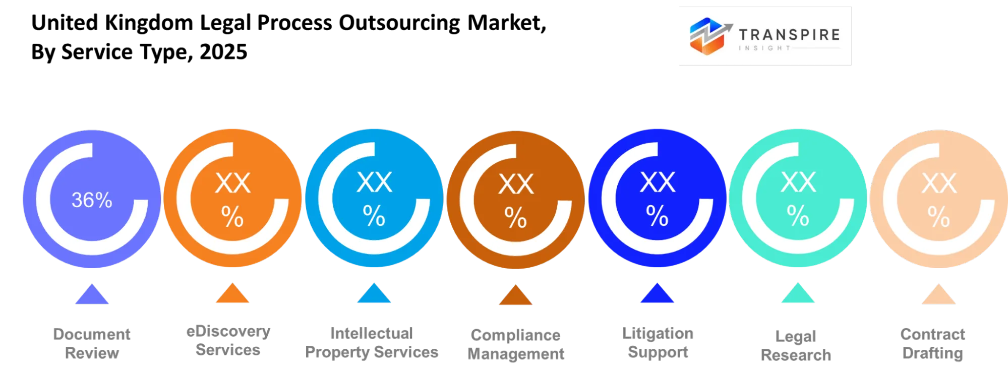 United Kingdom Legal Process Outsourcing Market Service Type United Kingdom Legal Process Outsourcing Market Service Type