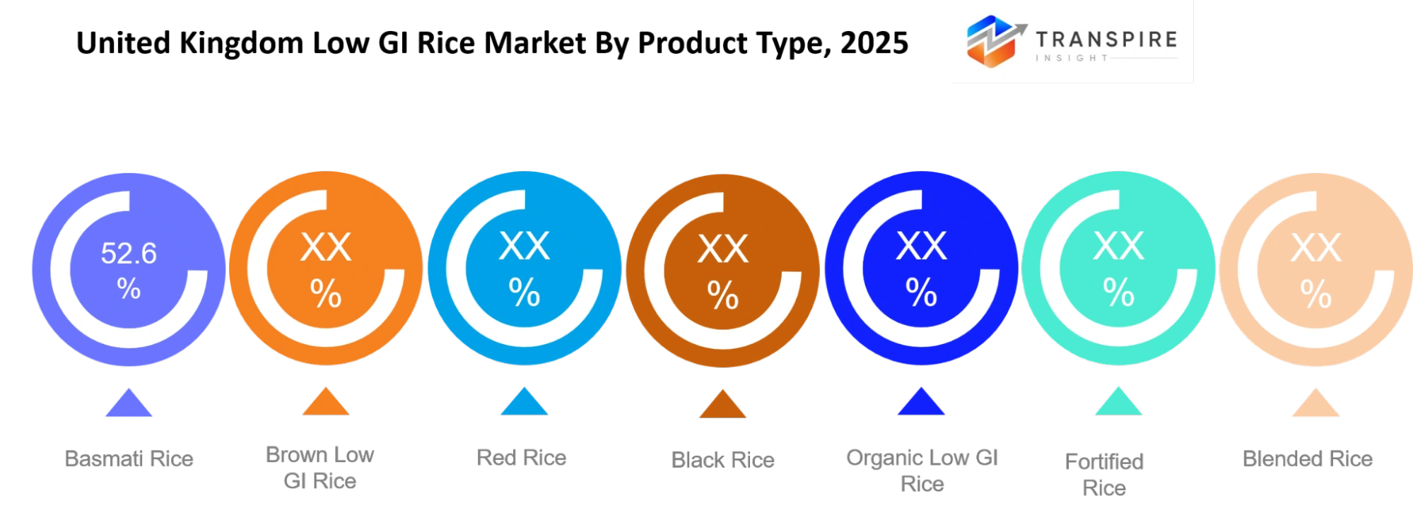 United Kingdom Low Gi Rice Market Product Type United Kingdom Low Gi Rice Market Product Type