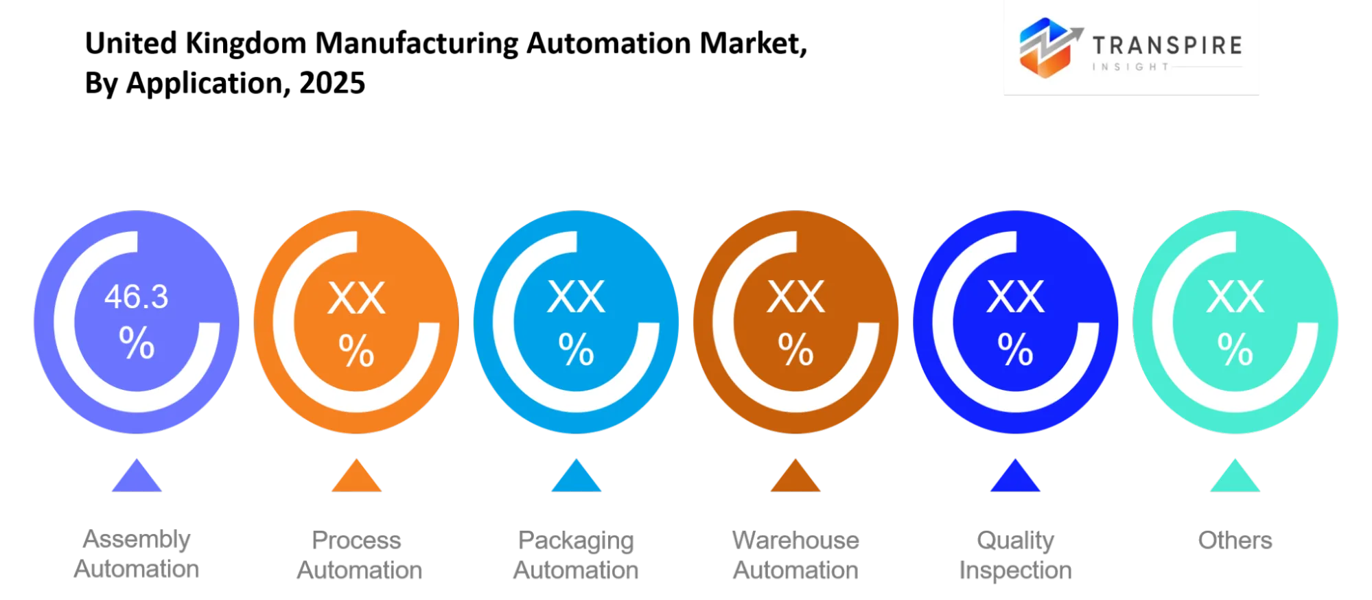United Kingdom Manufacturing Automation Market Application United Kingdom Manufacturing Automation Market Application