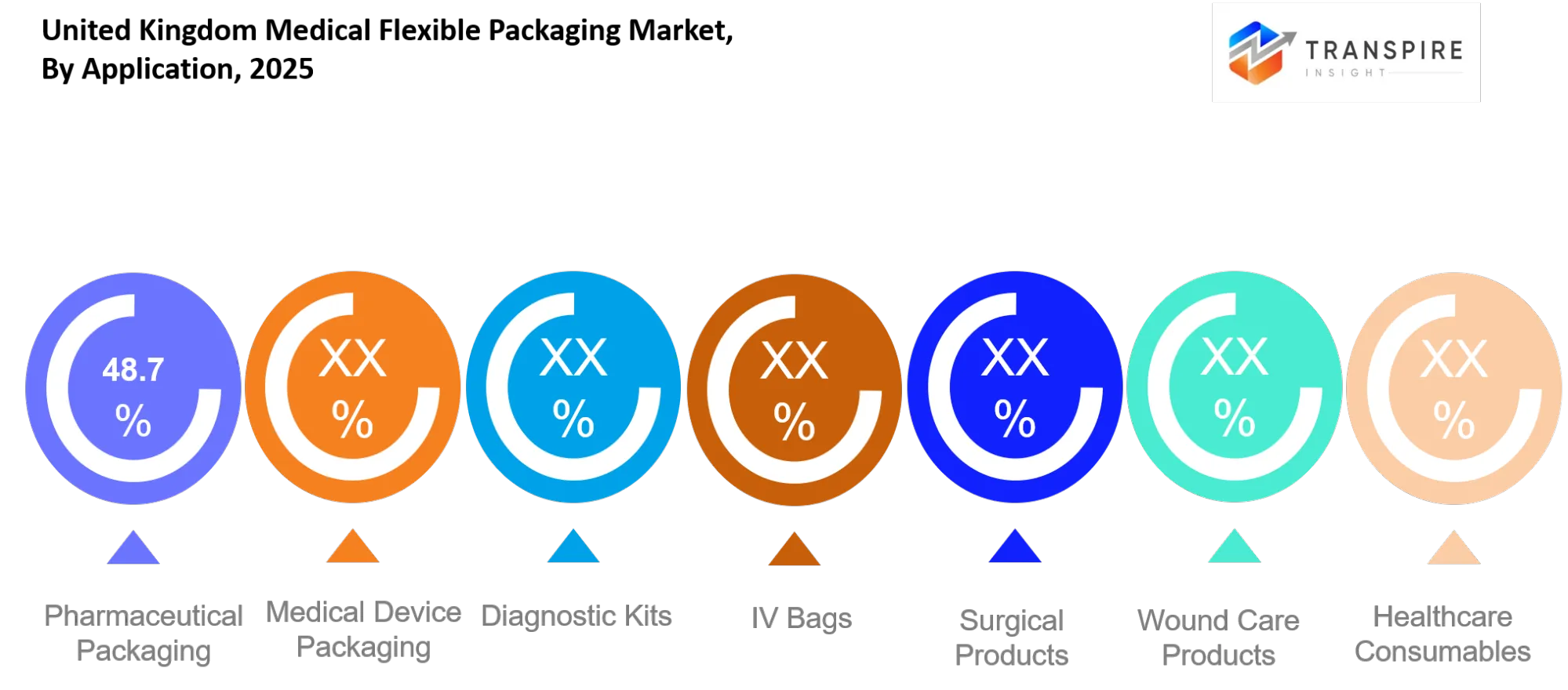 United Kingdom Medical Flexible Packaging Market Application United Kingdom Medical Flexible Packaging Market Application