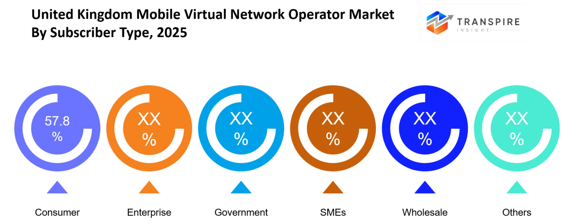 United Kingdom Mobile Virtual Network Operator Market Subscribe Type