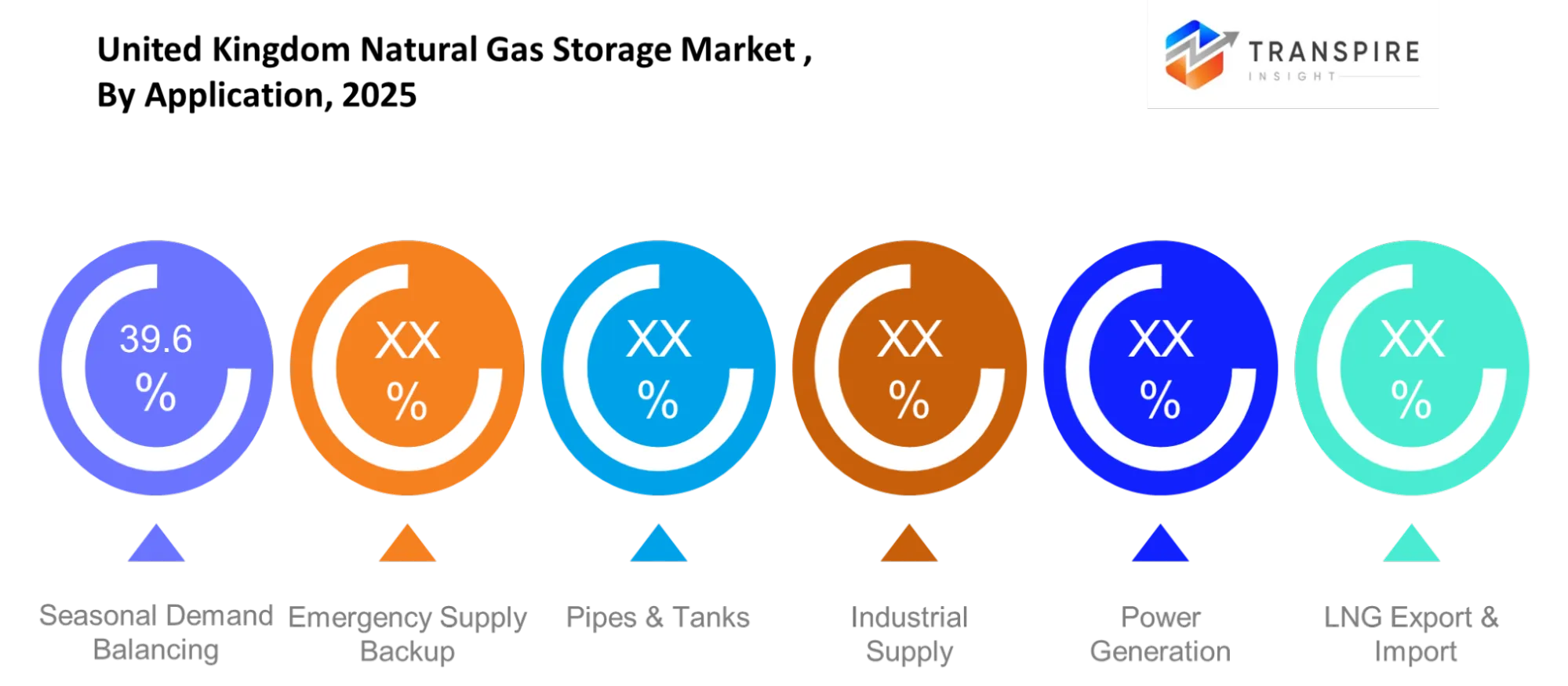 United Kingdom Natural Gas Storage Market Application United Kingdom Natural Gas Storage Market Application