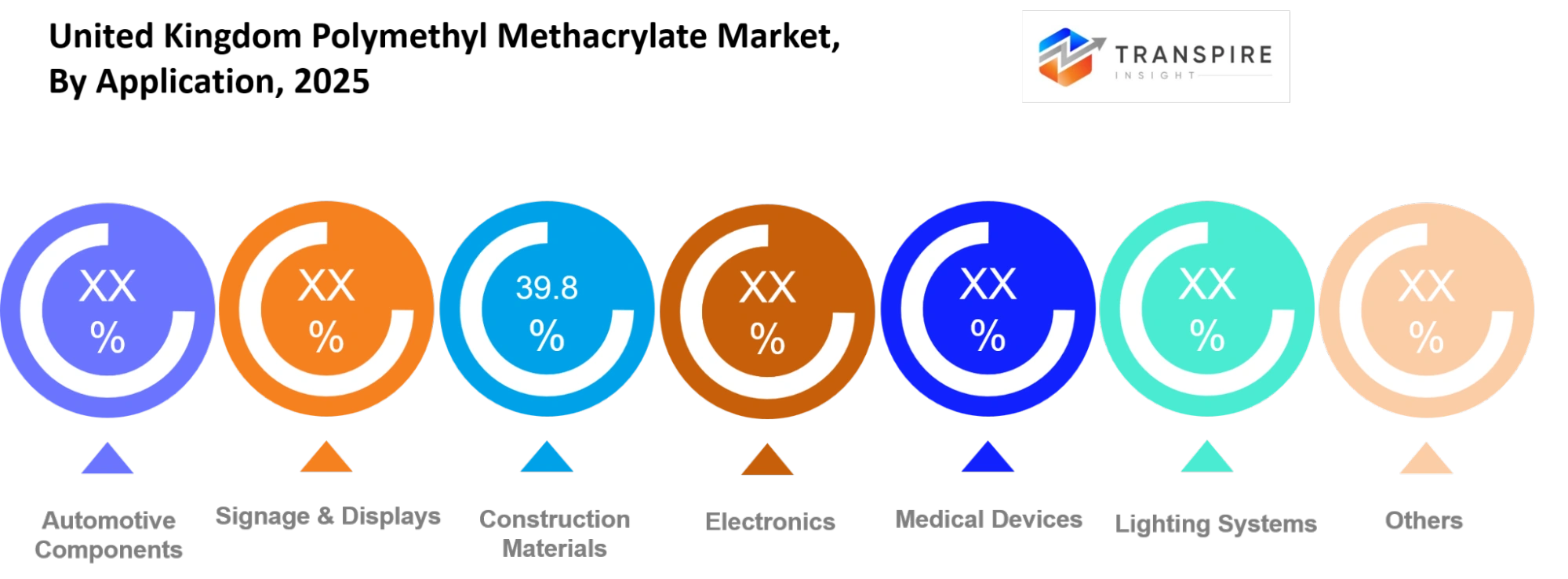 United Kingdom Polymethyl Methacrylate Market Application United Kingdom Polymethyl Methacrylate Market Application