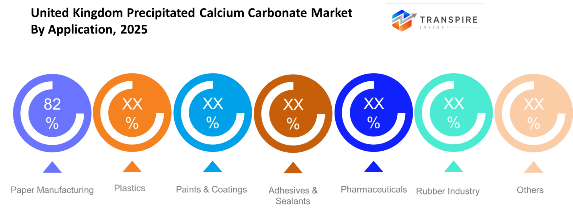 United Kingdom Precipitated Calcium Carbonate Market Application United Kingdom Precipitated Calcium Carbonate Market Application