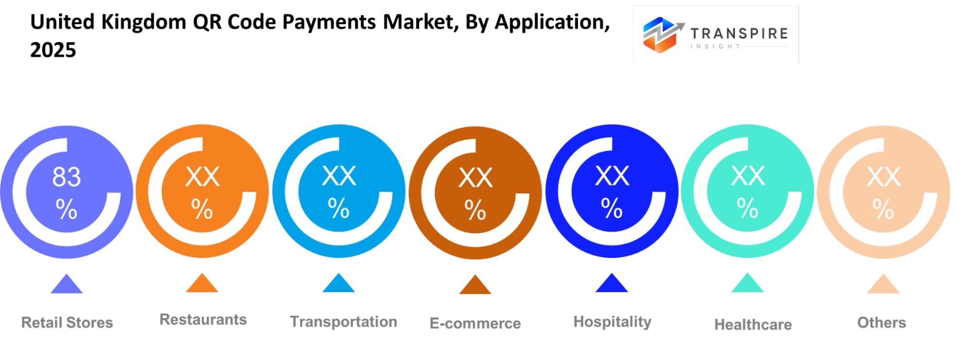 United Kingdom Qr Code Payments Market Application