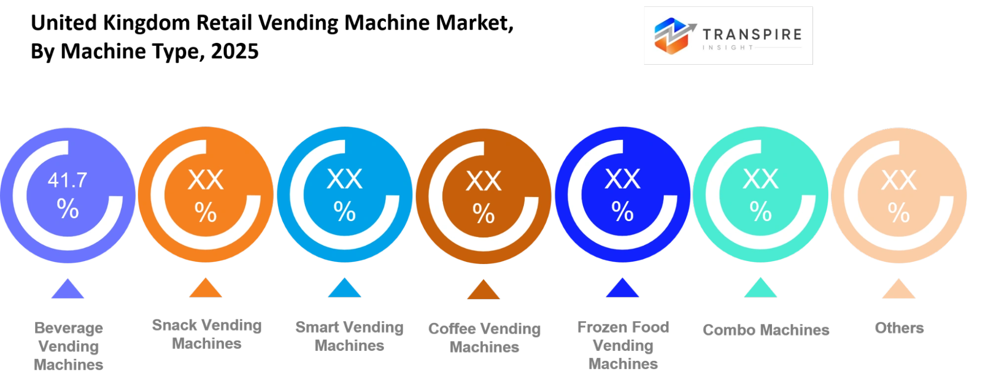United Kingdom Retail Vending Machine Market Machine Type United Kingdom Retail Vending Machine Market Machine Type