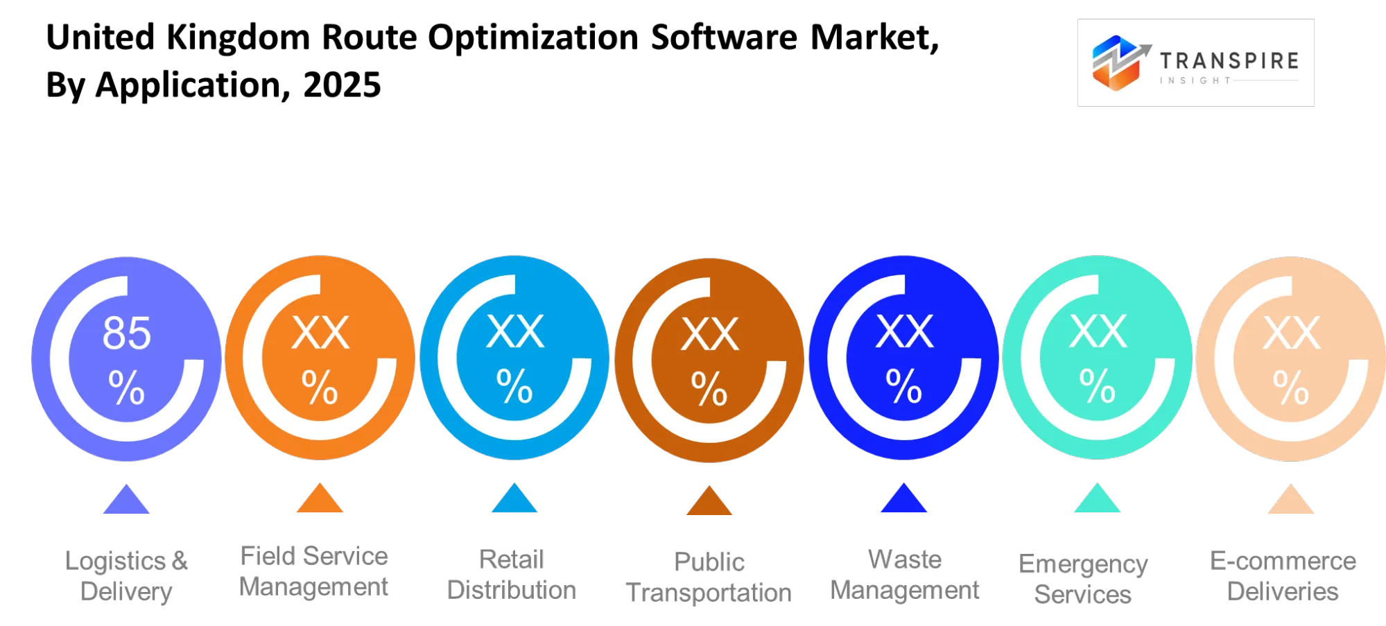 United Kingdom Route Optimization Software Market Application United Kingdom Route Optimization Software Market Application