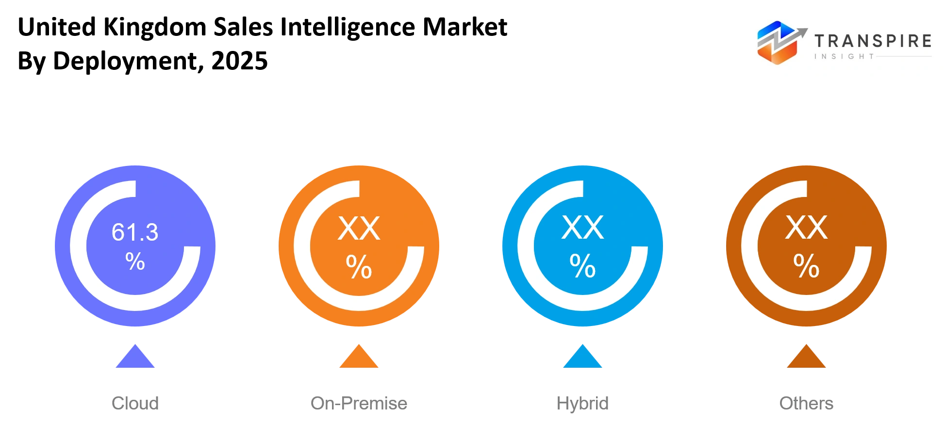 United Kingdom Sales Intelligence Market Deployment United Kingdom Sales Intelligence Market Deployment