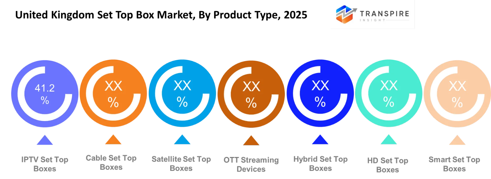 United Kingdom Set Top Box Market Product Type United Kingdom Set Top Box Market Product Type